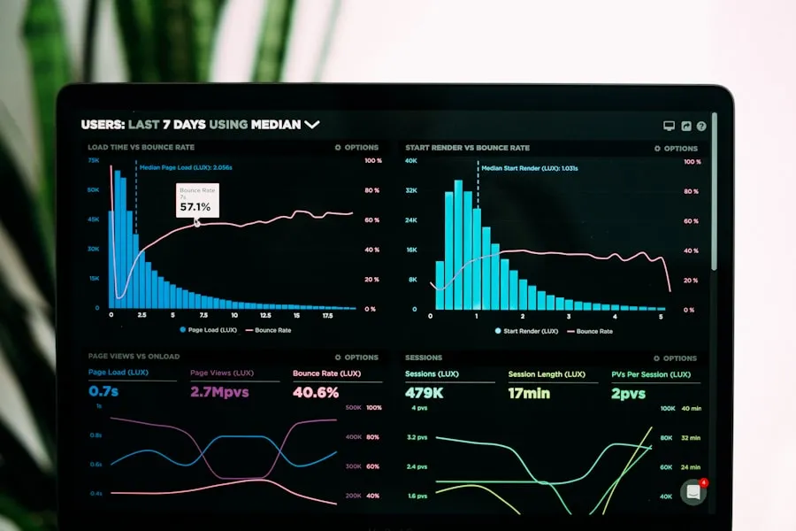 Business strategy session with KPI dashboard displayed on a laptop screen